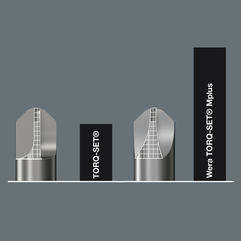 WERA Bit TORQ-SET® Mplus 5/16" x 32 mm