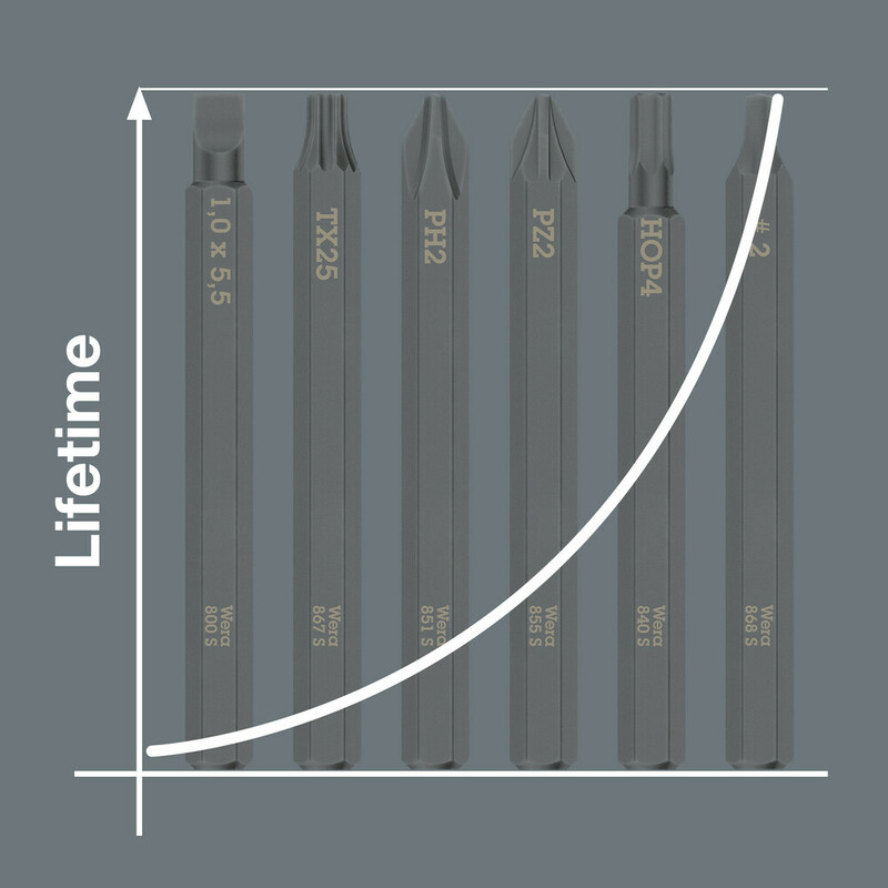 WERA Rázový bit SL 1,2 x 6,5 x 70 mm